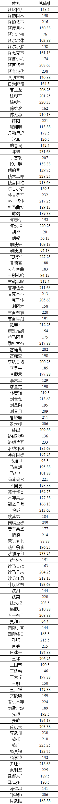 49629港澳财富网新手怎么玩202