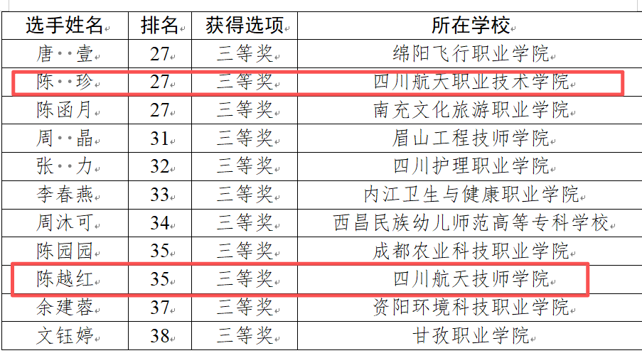 49629港澳财富网栏目导航两名参赛