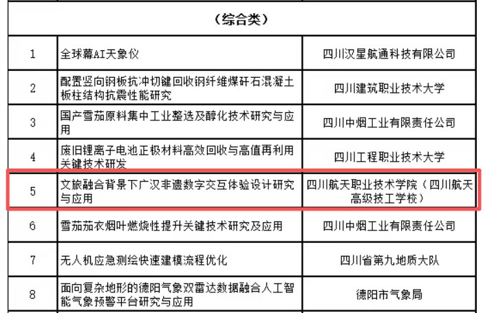 德阳市科学技术局公布2026年市级科